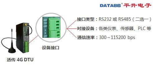 348元4G通信终端,4G通讯设备七模全网通